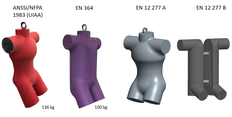 Testing dummy / mannequin EN 364